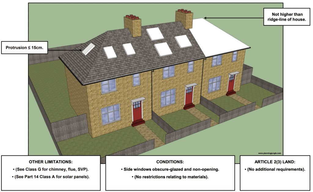 GDPO 6 other alterations to the existing roof of the dwelling house