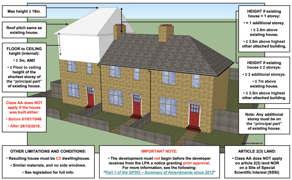 GDPO 4 Authorised development by incorporating an additional storey