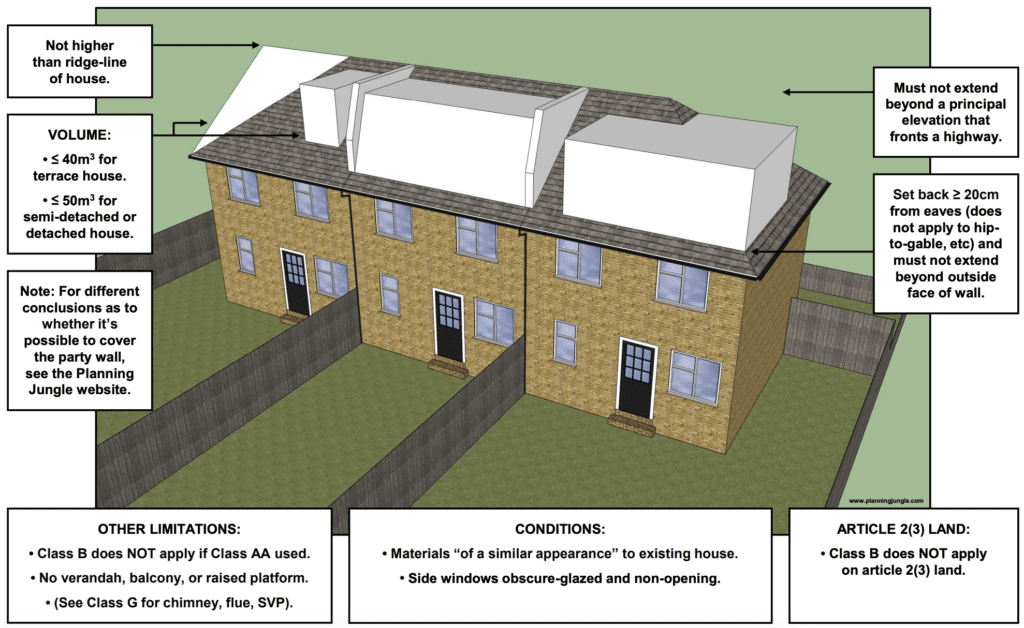 GDPO 5 Enlargement of a dwelling house consisting of an addition or alteration to its roof
