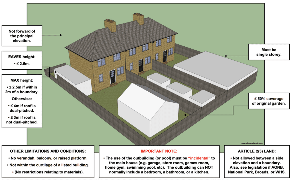 GDPO 8 "building or enclosure, swimming pool or pool required for any purpose incidental to the enjoyment of the dwelling house "