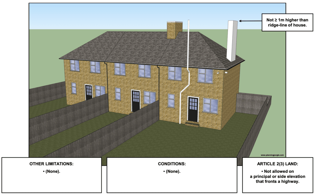 GDPO 10 "installation alteration or replacement of a chimney, flue or soil vent pipe on a dwelling house"