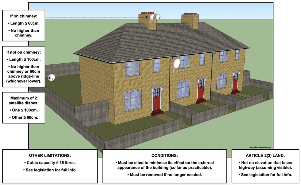 GDPO 11 installation alteration or replacement of a microwave dish on a dwelling house or within the curtilage of a dwelling house