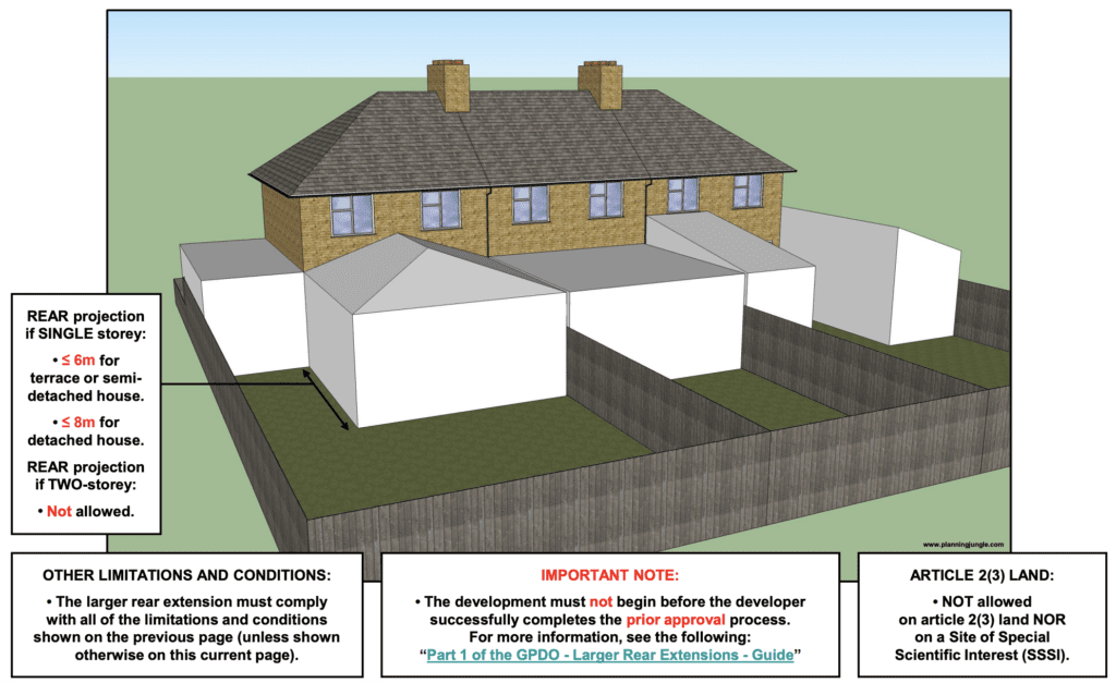 GDPO 3 permitted development by class a extending to limits